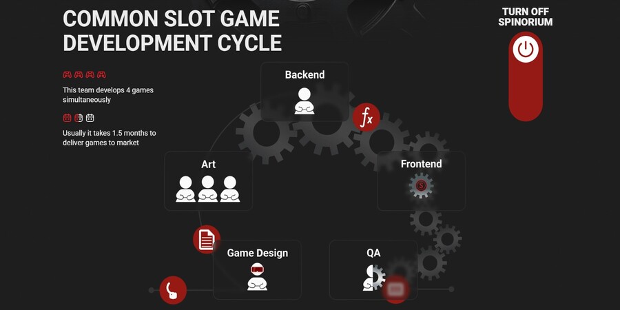 Spinorium slot game cycle